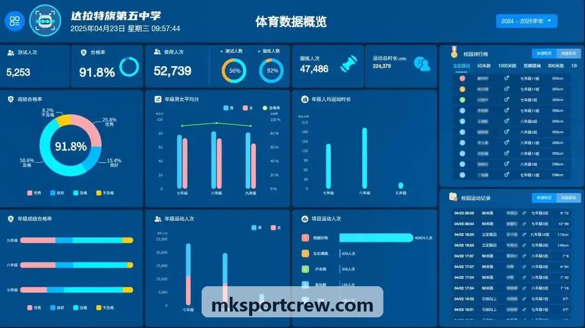 MK为大中小学体育教育系统提供专业达标器材